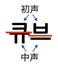 繝上Φ繧ｯ繧吶Ν險俶・豕表hangul5