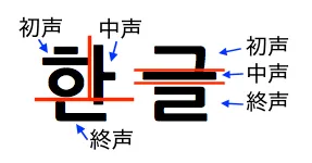 繝上Φ繧ｯ繧吶Ν險俶・豕表hangul3