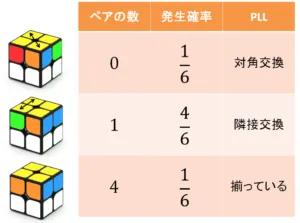 PBLchart
