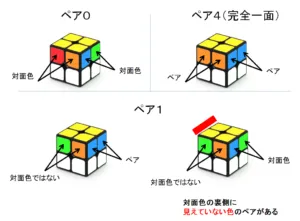 pair-decision